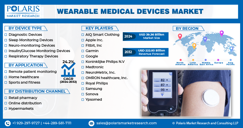 Wearable Medical Device